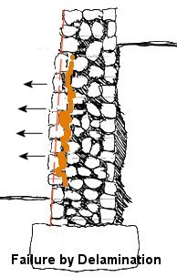 delamination